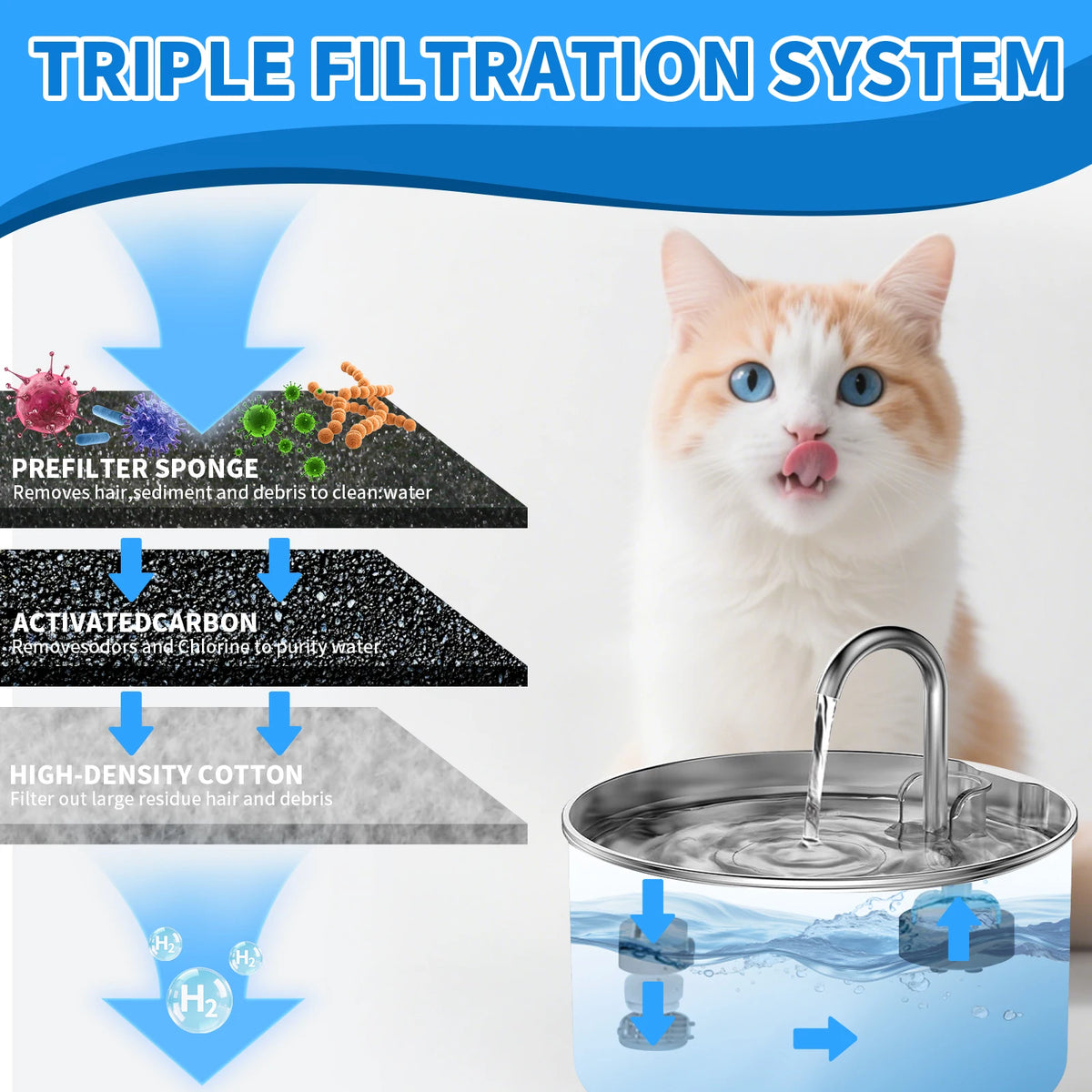 Replacement Fountain Filters (8 or 12)