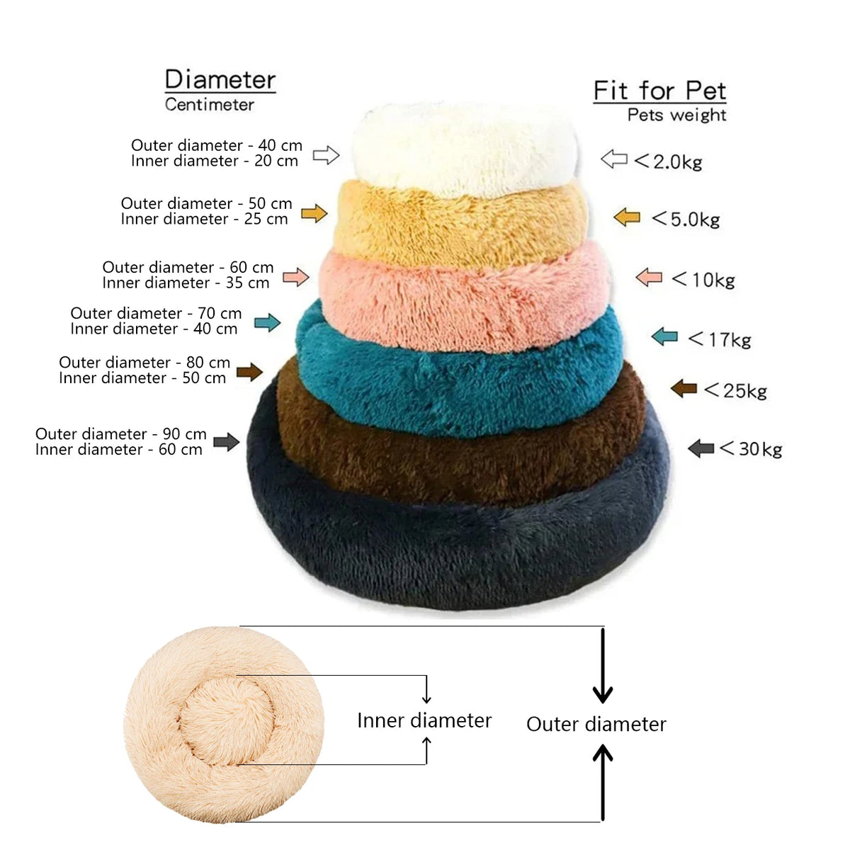 Plush Round Donut Bed (6 Sizes)