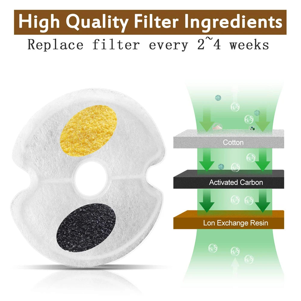 Replacement Fountain Filters (8 or 12)