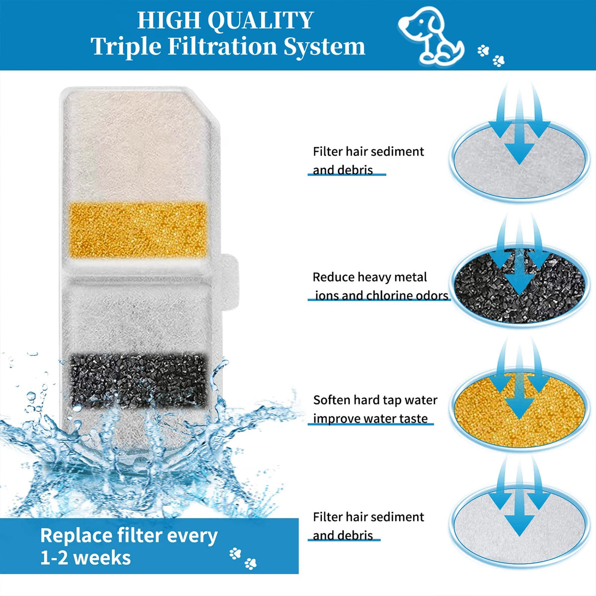 Replacement Fountain Filters (8 or 12)