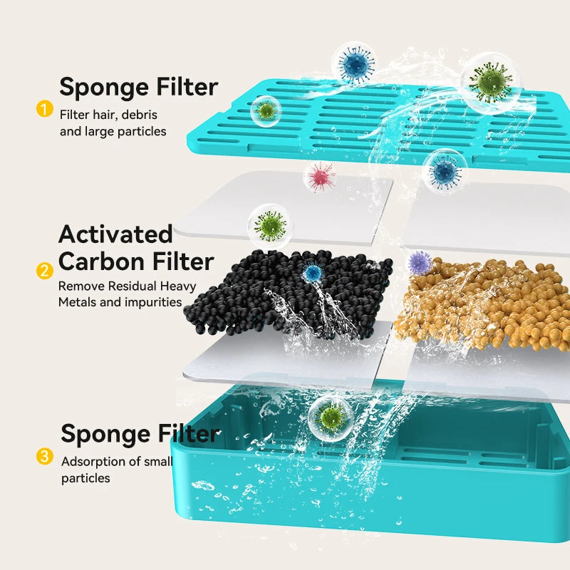 Cordless Sensor Water Fountain